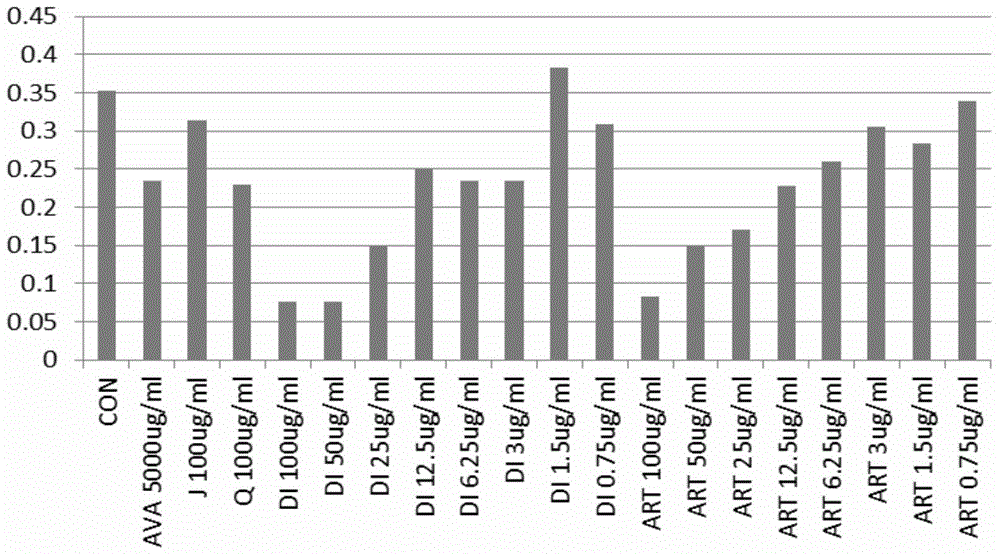 Application of artemisinin and derivatives thereof in preparation of ophthalmic vascular disease prevention and treatment medicines, and medicinal composition