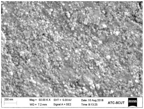 High-efficiency non-stick dust hydrophobic coating for wood, metal and plastic surfaces and preparation method thereof