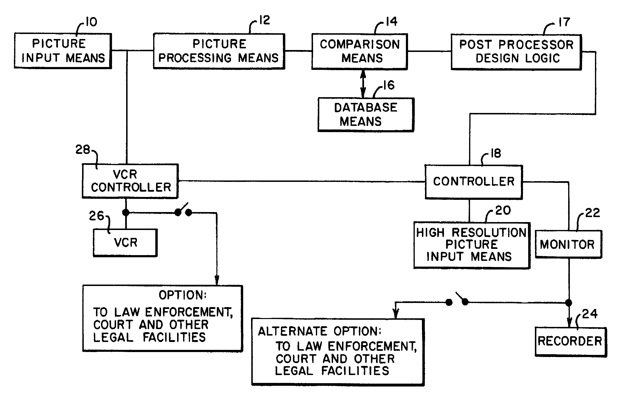 Abnormality detection and surveillance system