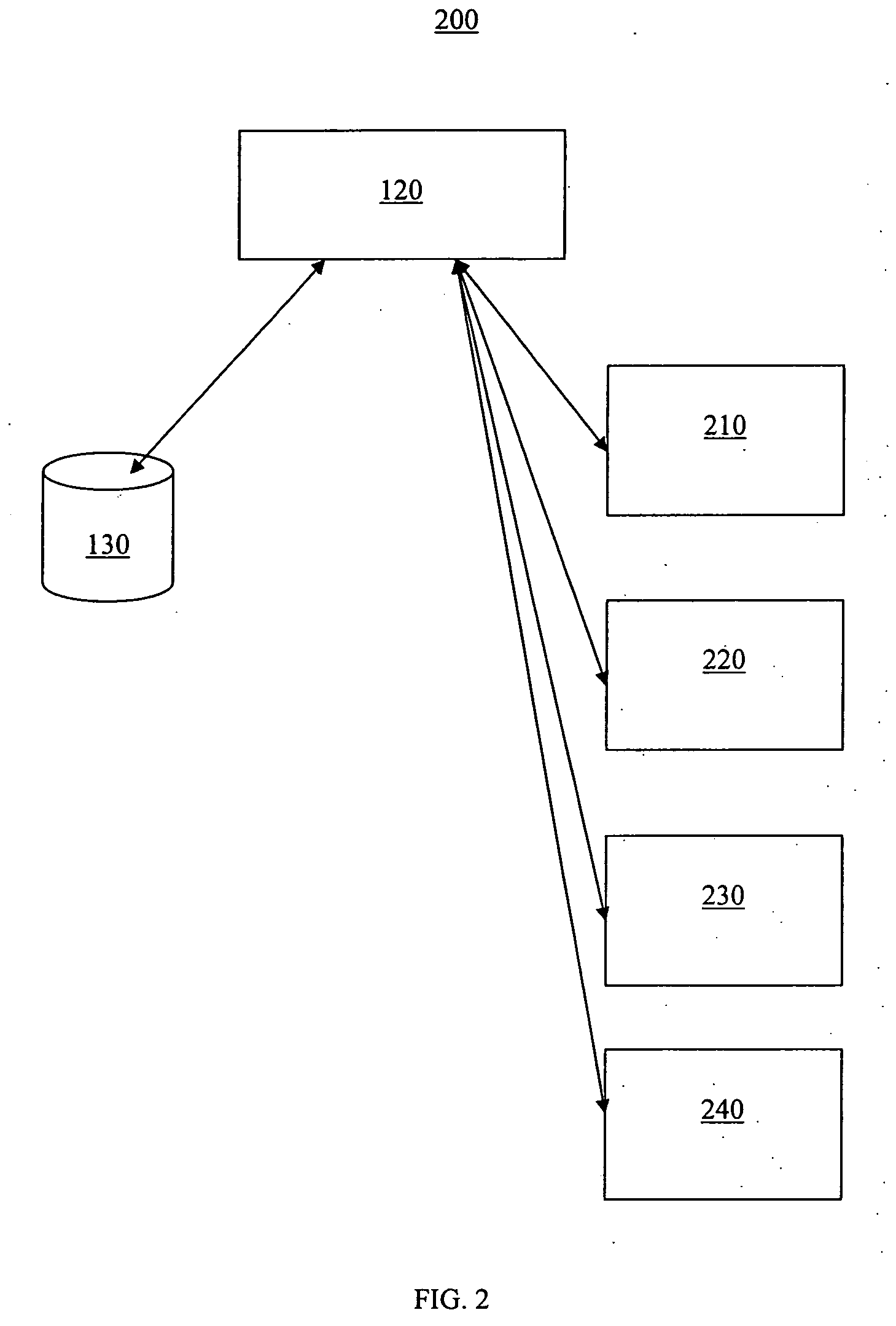 Multidimensional modeling system and related method