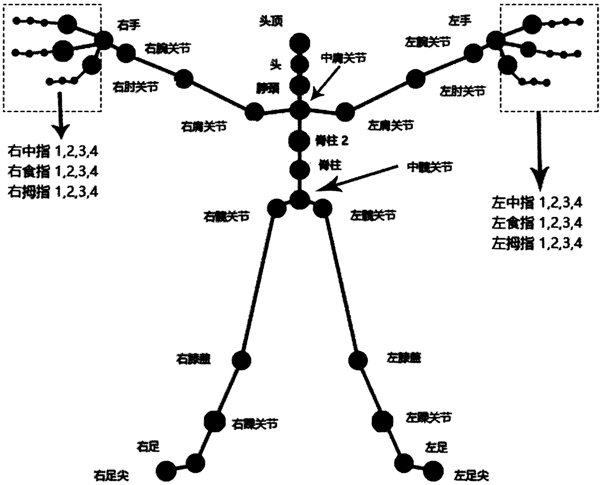 Virtual dance teaching method and system