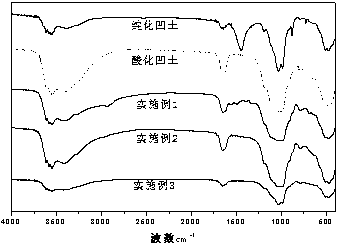 Preparation method of silane modified attapulgite clay and application thereof in removing pesticide residues from Chinese herbal medicines