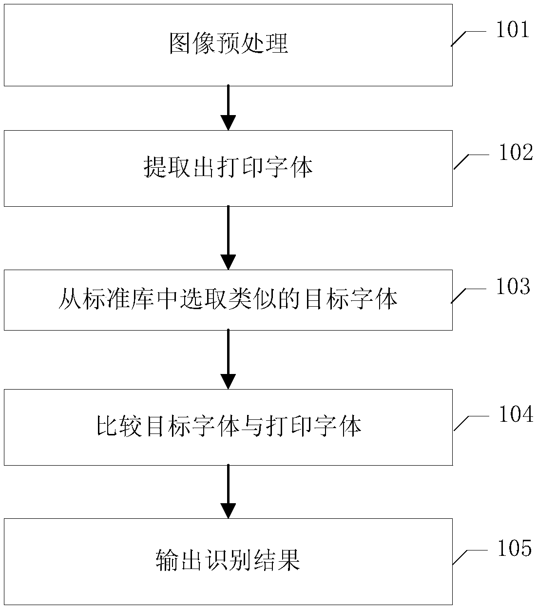 Method, device and storage medium for recognizing print font