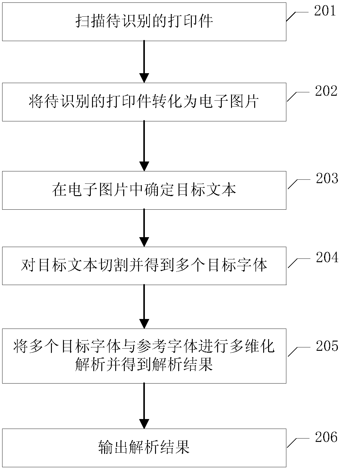 Method, device and storage medium for recognizing print font