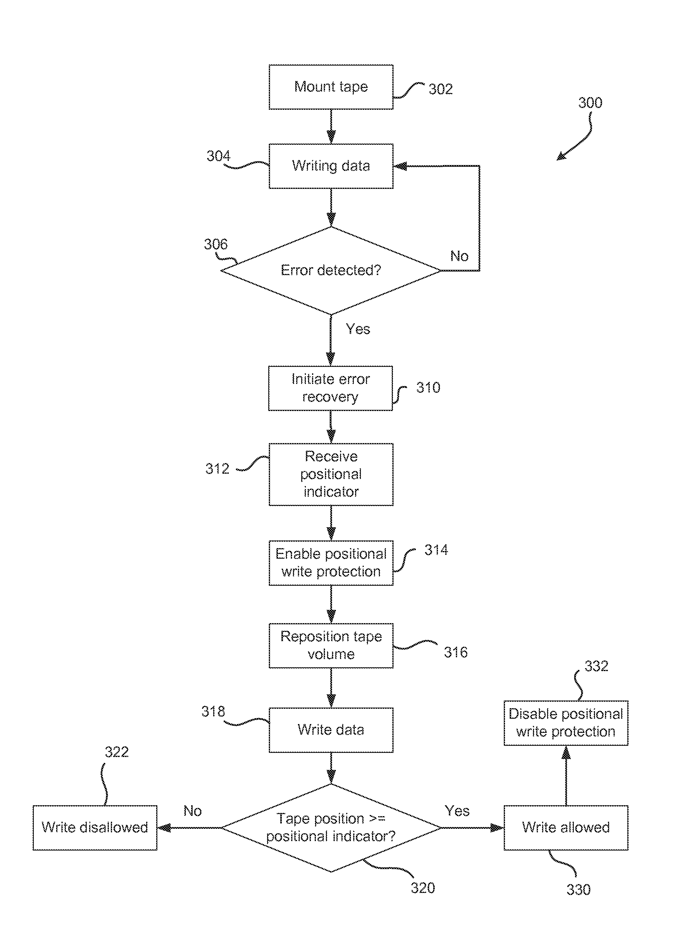 Tape volume overwrite protection during error recovery