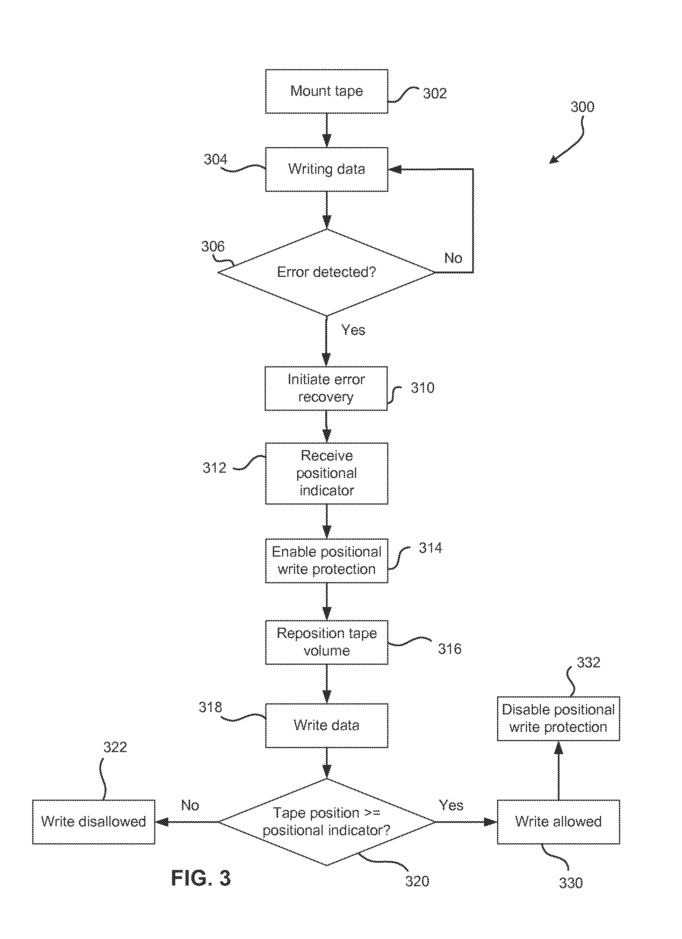 Tape volume overwrite protection during error recovery