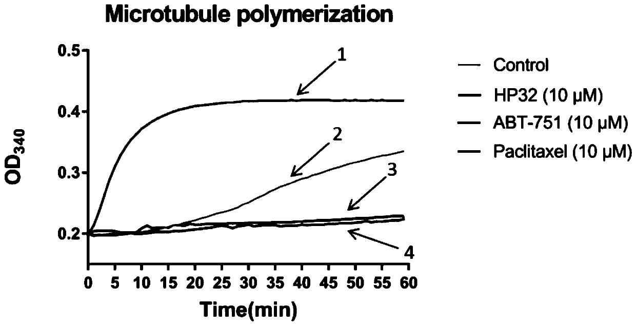 Pyridine-2-aryl-3-sulfonamide compound as well as synthesis method and application thereof