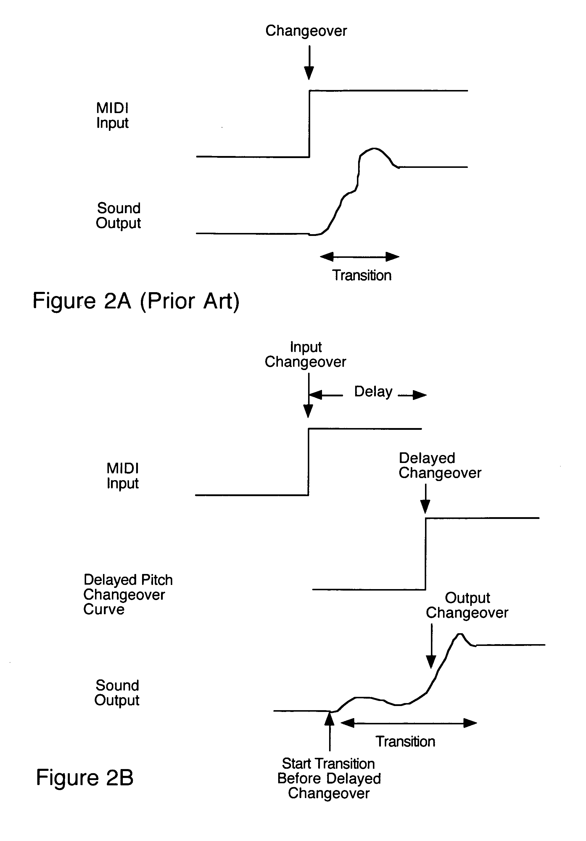 Sound synthesis incorporating delay for expression