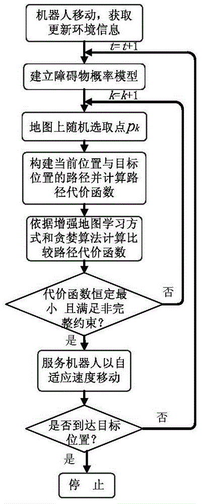 A Path Planning Method for Indoor Mobile Robot Enhanced Map Learning