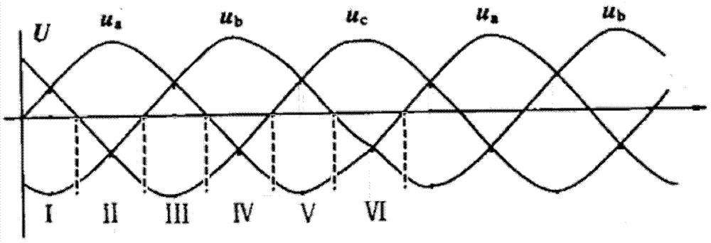 Three-phase rectifier topology circuit and control method thereof and device thereof