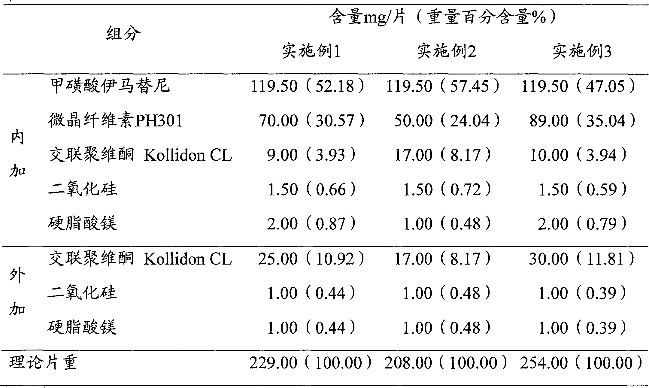 Imatinib mesylate composition and preparation method thereof