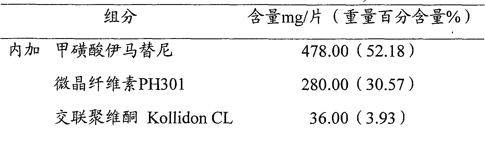 Imatinib mesylate composition and preparation method thereof