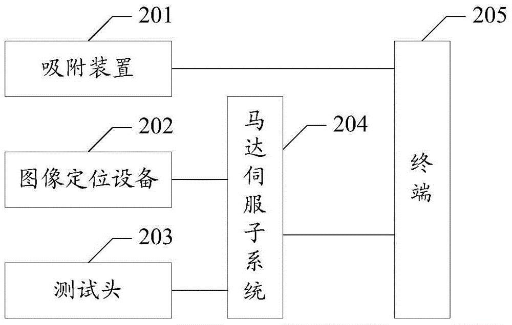 Method and device for panel testing point positioning, and method and system for testing panel