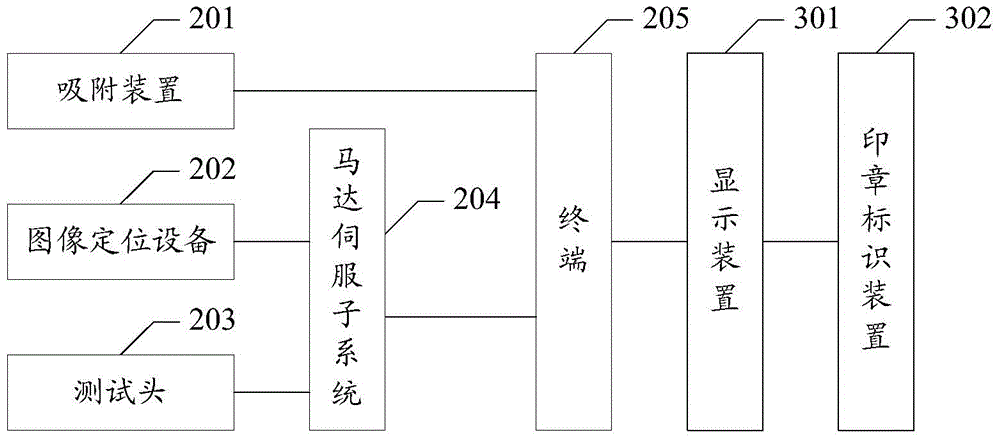 Method and device for panel testing point positioning, and method and system for testing panel