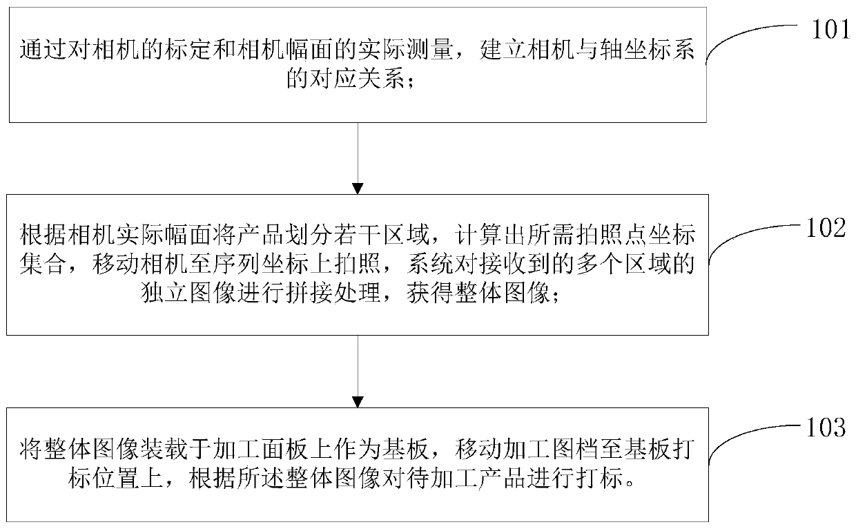 Positioning marking method applicable to large format