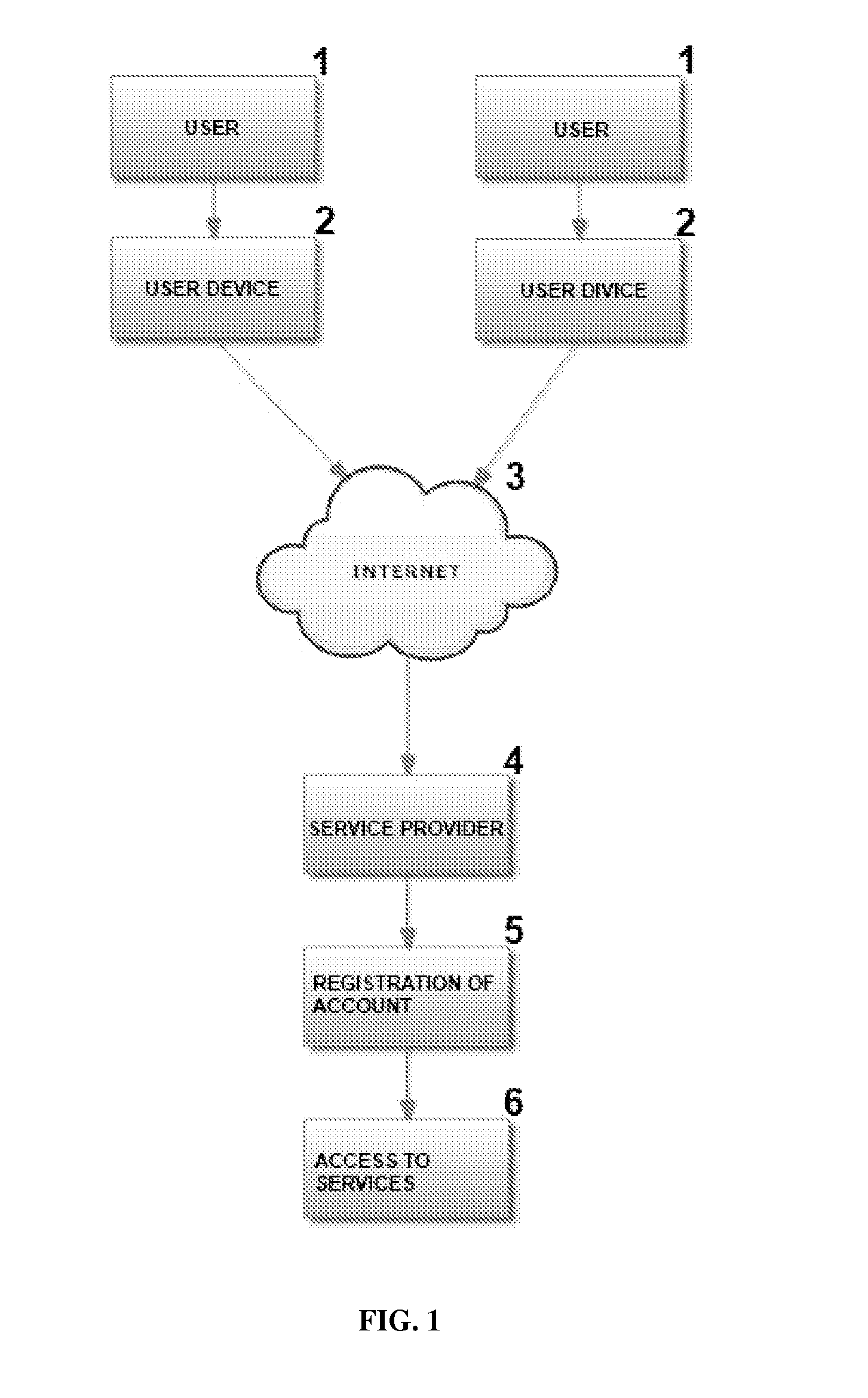 Method for regulated management of virtual visions