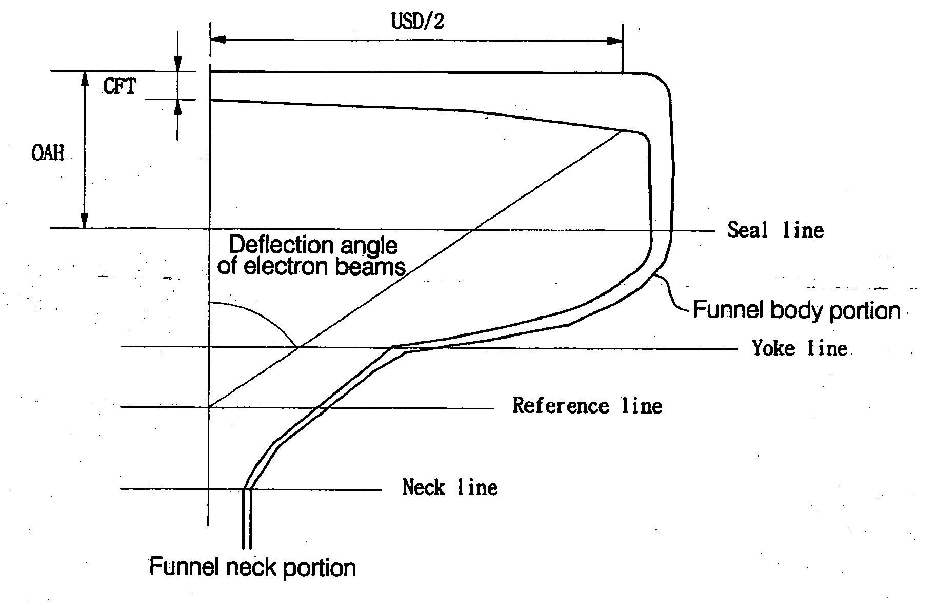 Color cathode ray tube