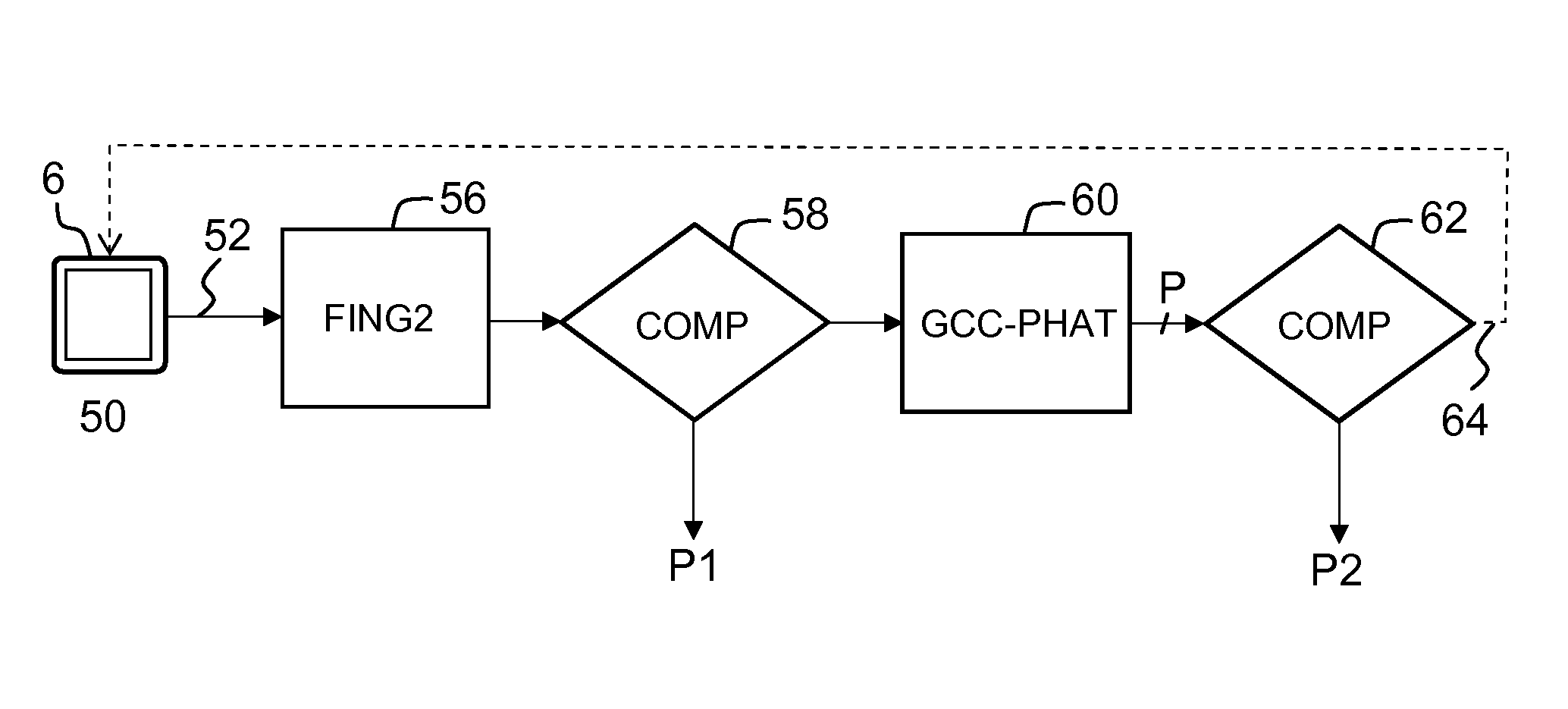 Synchronization of multimedia streams