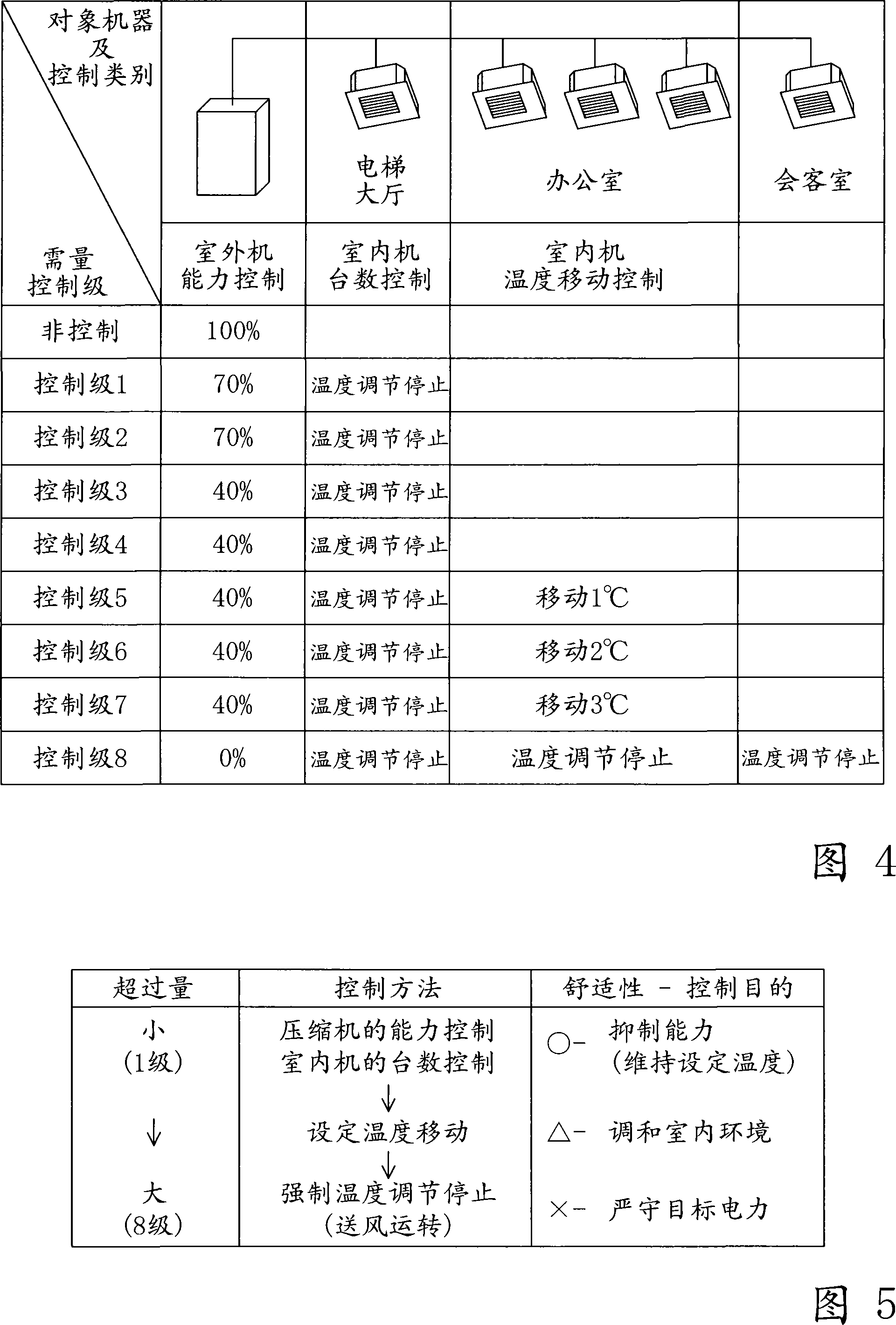 Air-conditioning system