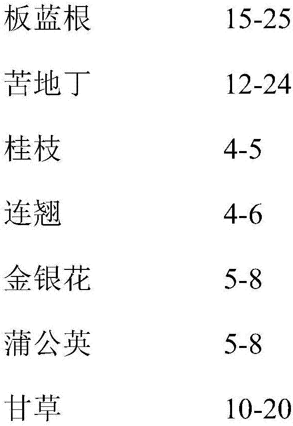 Antiviral traditional Chinese medicinal slow-release granule for aquaculture and preparation method of traditional Chinese medicinal slow-release granule