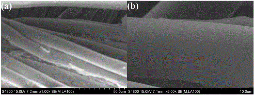 Method for preparing super-hydrophobic fabric@nickel and cobalt double hydroxide composite material and its application