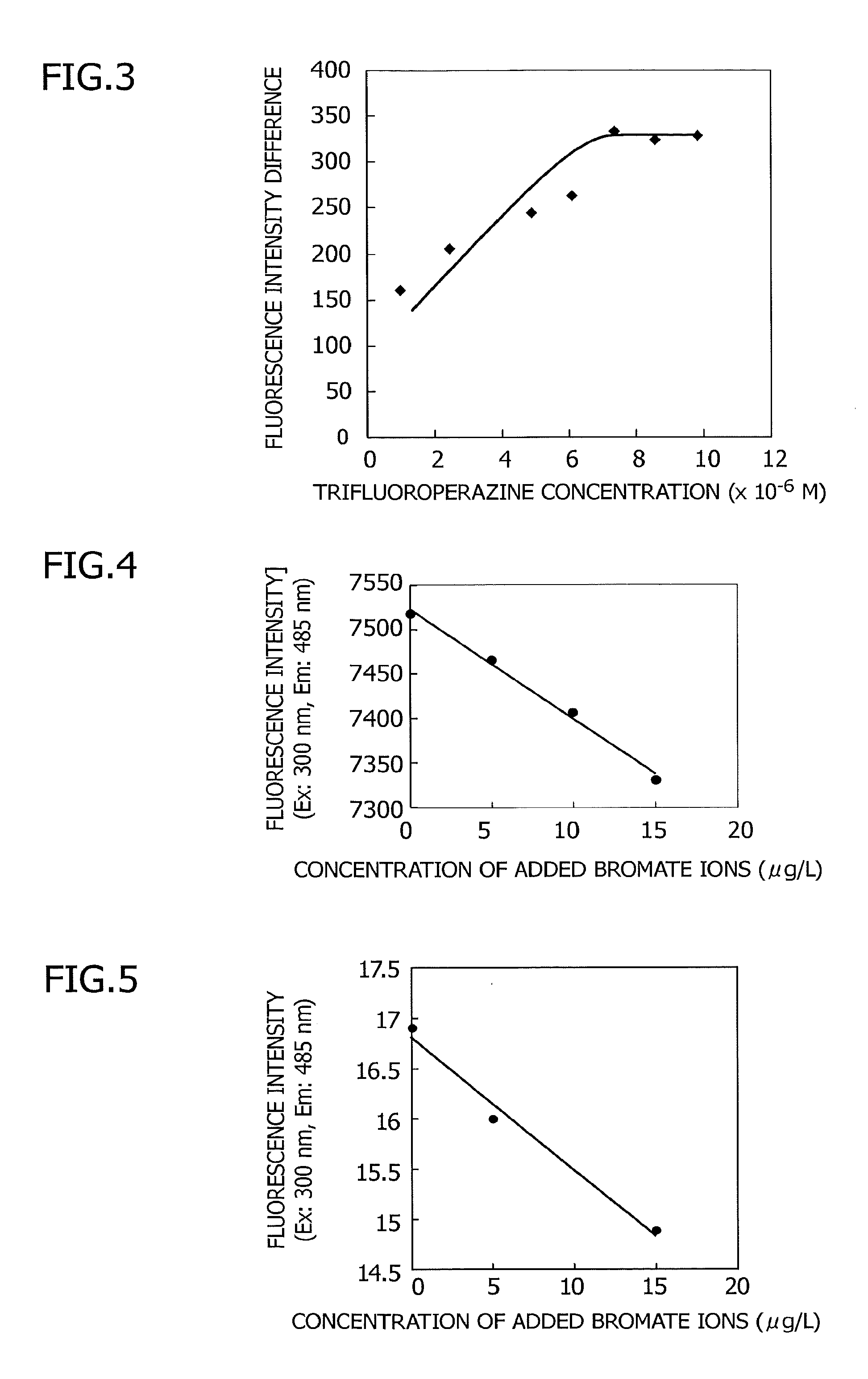 Bromate ion measurement method