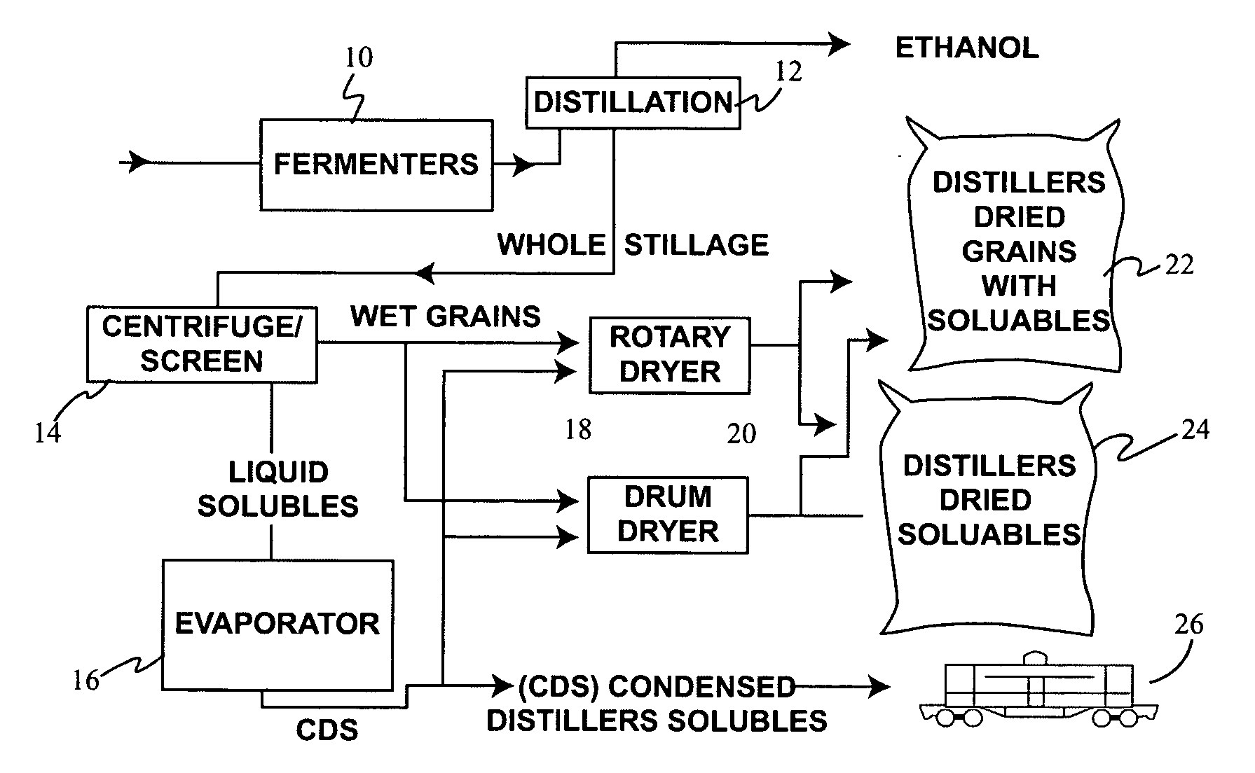 Distillers solubles as the primary constituent in protein blocks for livestock