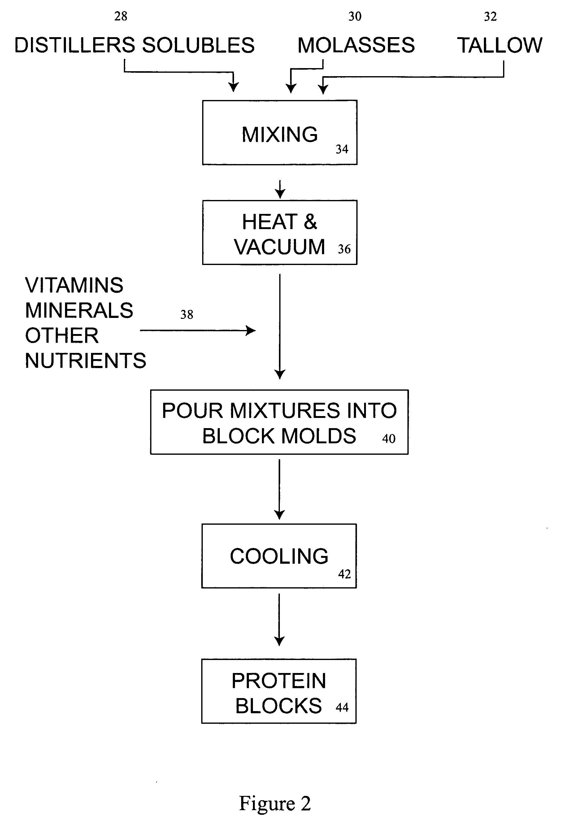 Distillers solubles as the primary constituent in protein blocks for livestock