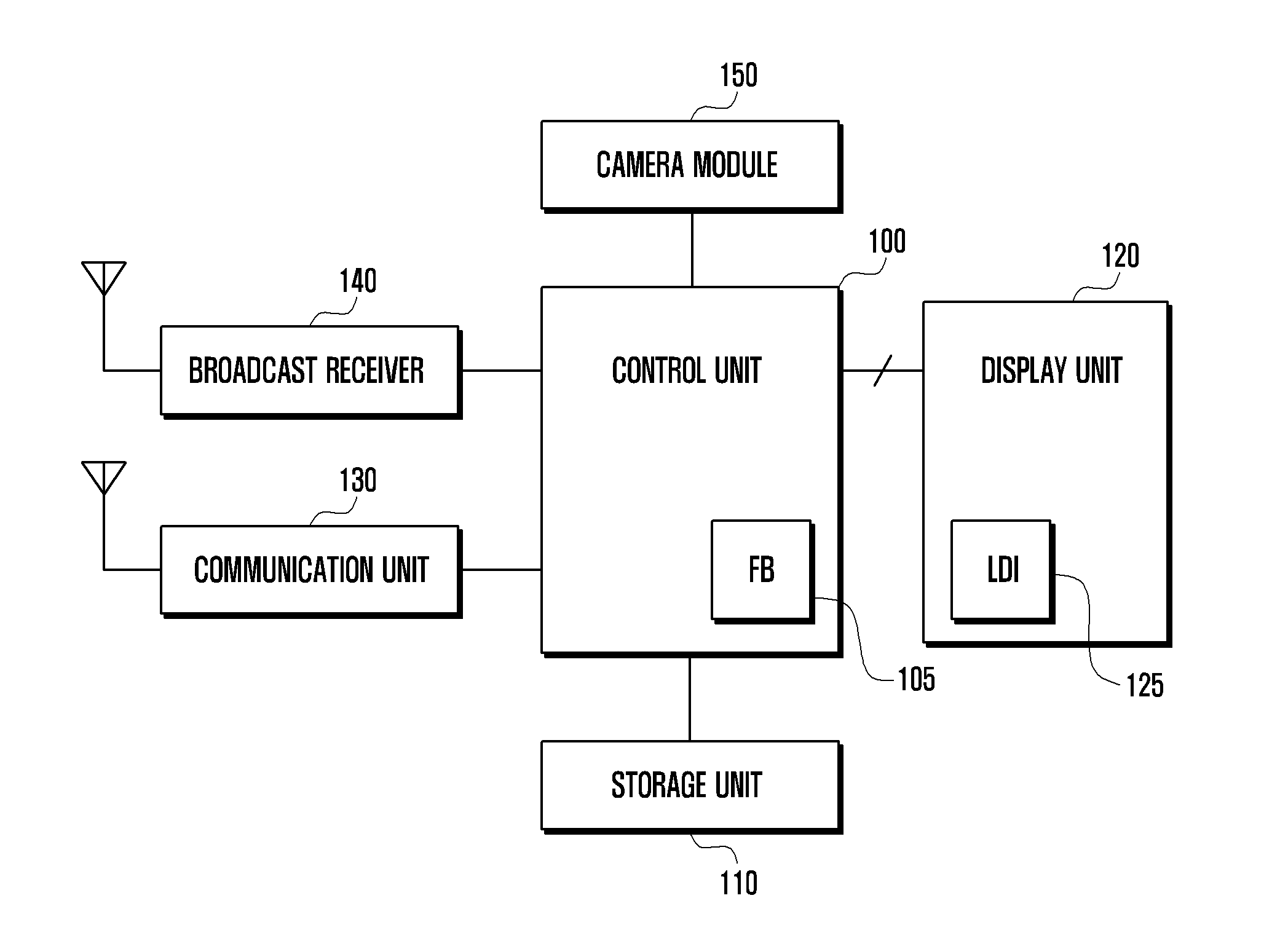 Data display apparatus and method for mobile terminal