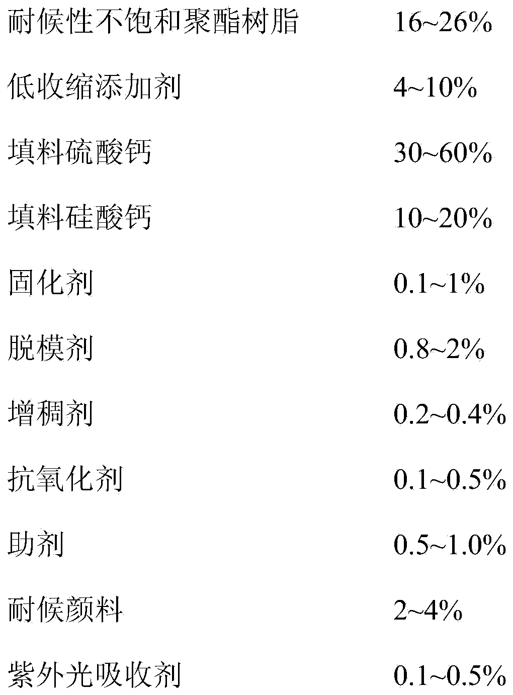 BMC (Bulk Moulding Compound) material with weather resistance and preparation method of BMC material