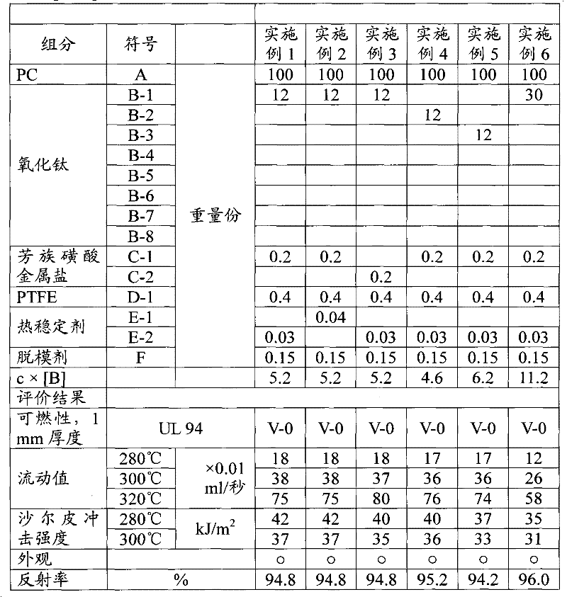 Aromatic polycarbonate resin composition, process for producing resin composition, and molded article