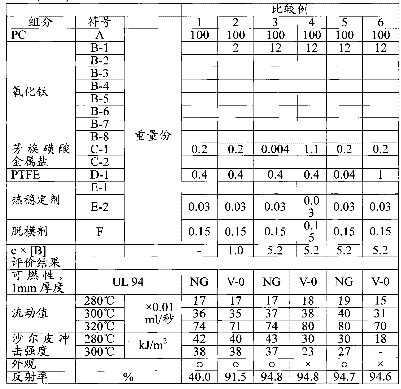 Aromatic polycarbonate resin composition, process for producing resin composition, and molded article