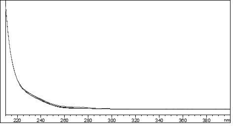 Method for producing polysialic acid by using fermentation process, and extraction and refining method for polysialic acid