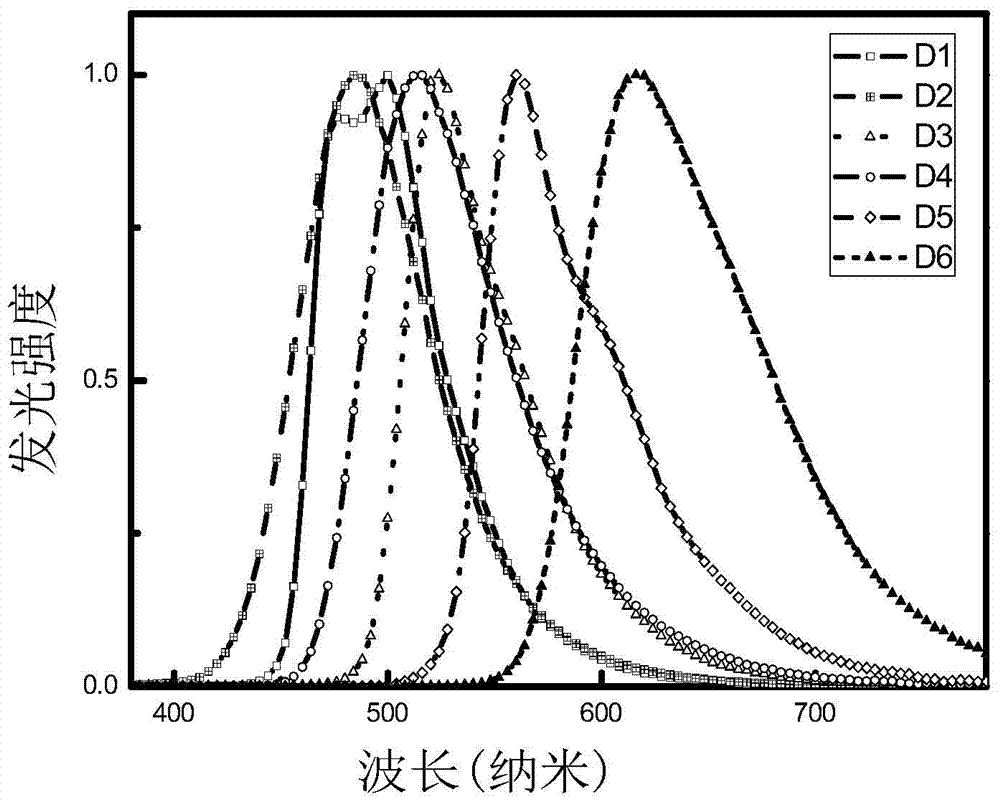 Electroluminescent materials with bipolar carrier transport properties and their applications as host materials for organic electroluminescent devices