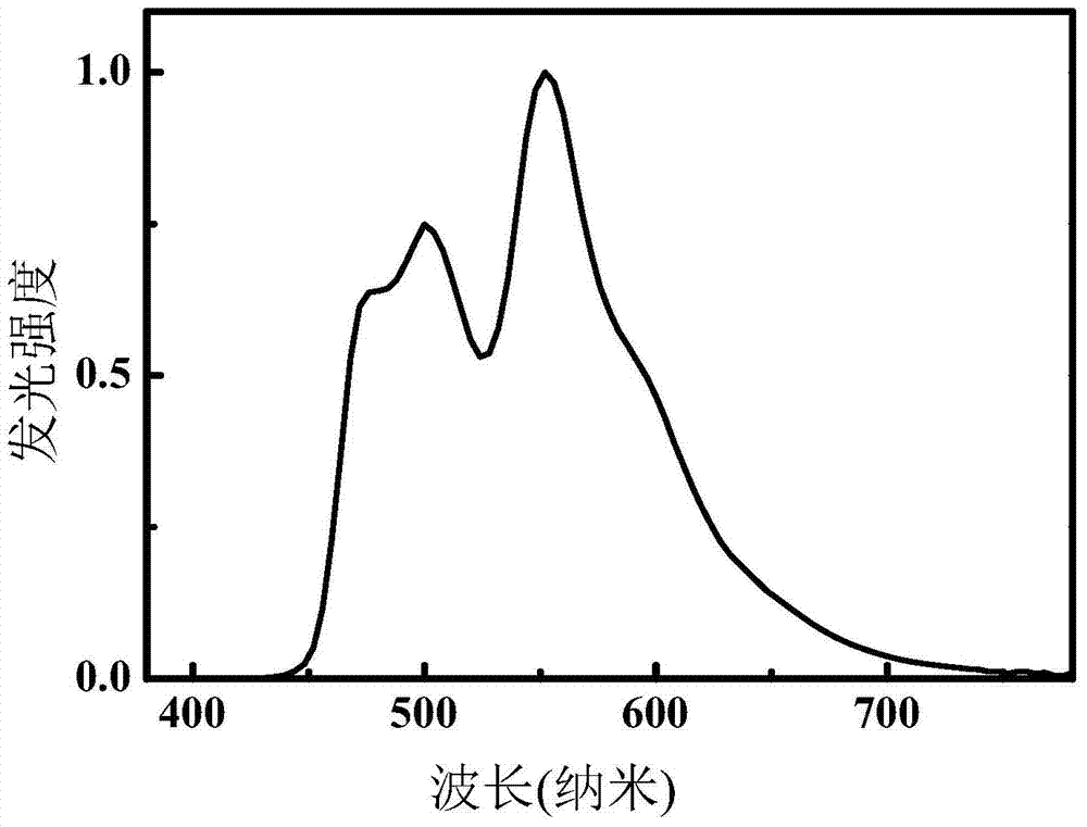 Electroluminescent materials with bipolar carrier transport properties and their applications as host materials for organic electroluminescent devices