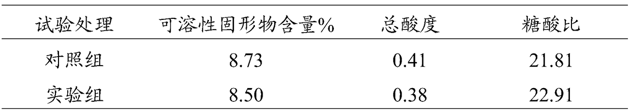 Medium/trace element granular fertilizer and preparation method thereof