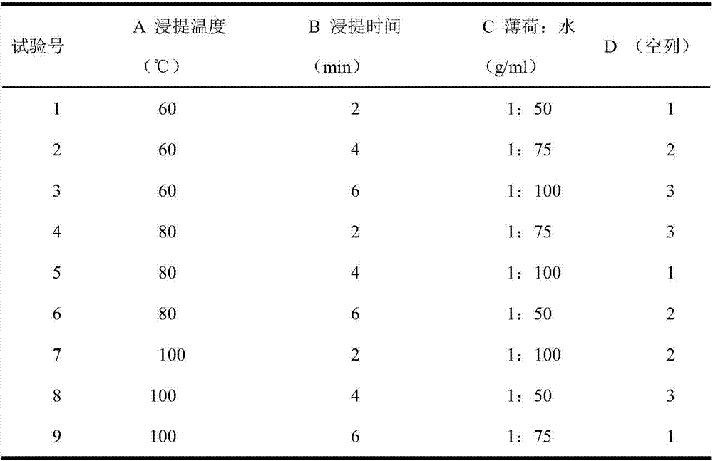 Mint and black tea health-care compound beverage and preparation method thereof