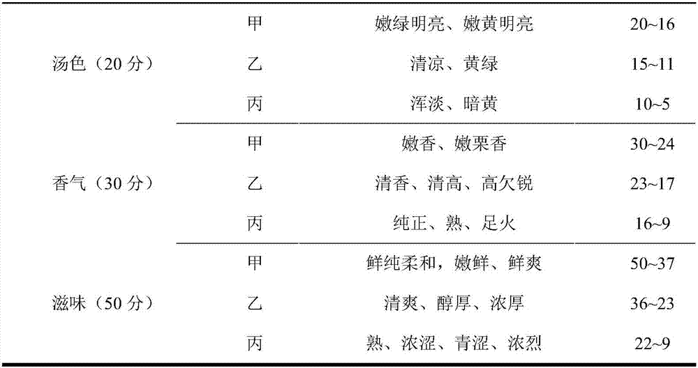 Mint and black tea health-care compound beverage and preparation method thereof