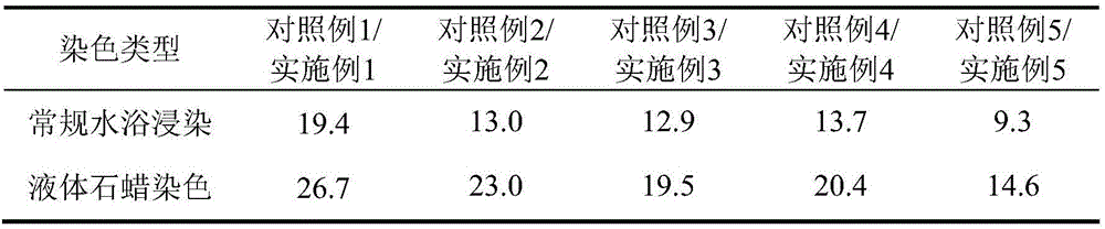 Reactive dye dyeing method for cotton fabric