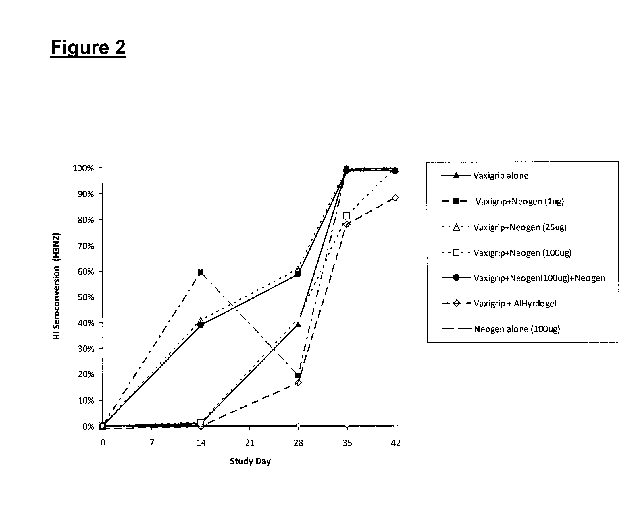 Vaccine Having a Peptide Adjuvant for Eliciting a Specific Immune Response to Treat Viral Infection and Other Conditions