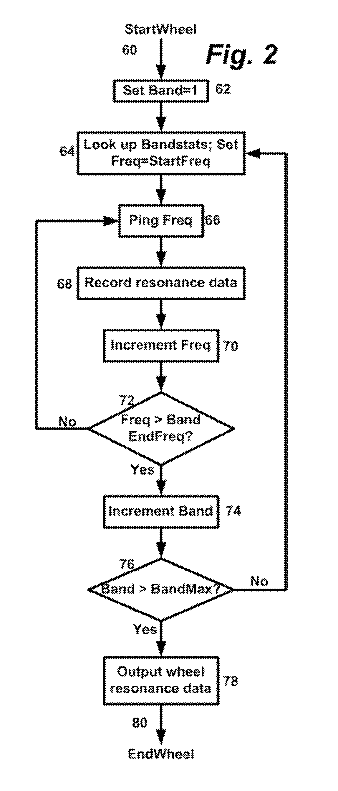 Ultrasonic Spectroscopic Analysis-Based Inspection of Rail Components