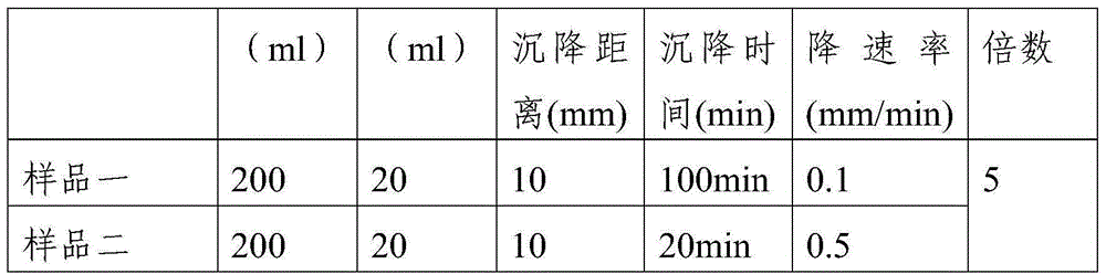 An environmentally friendly anionic fracturing fluid and preparation method thereof