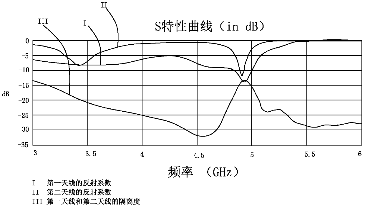 MIMO antenna system