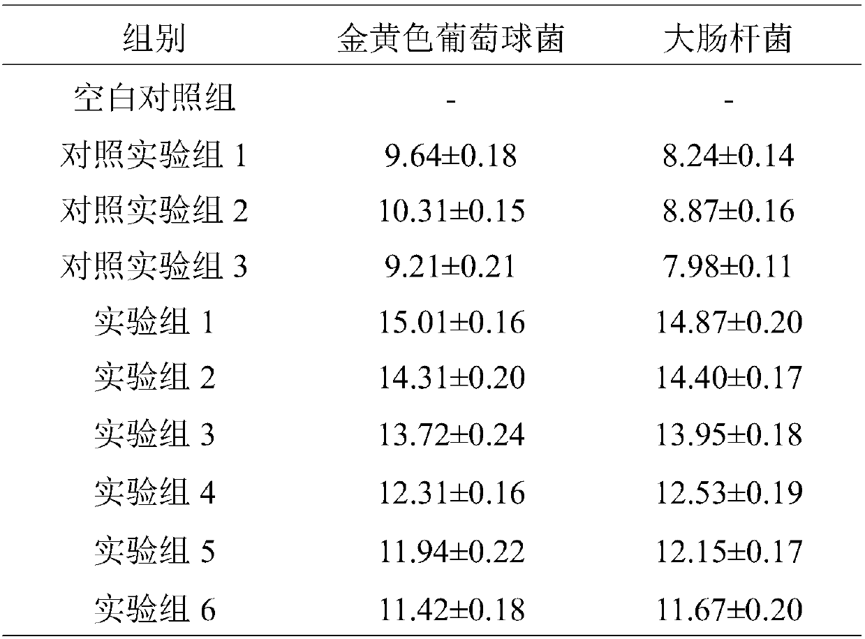 Antibacterial and antiviral composition and preparation method and application thereof