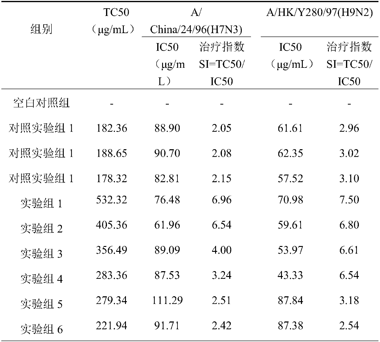 Antibacterial and antiviral composition and preparation method and application thereof