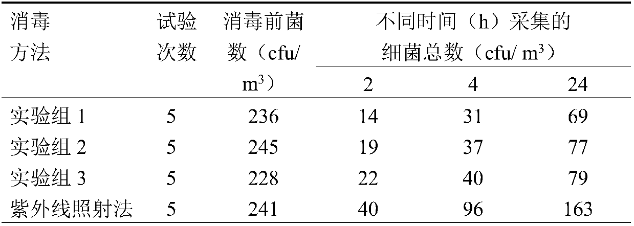 Antibacterial and antiviral composition and preparation method and application thereof