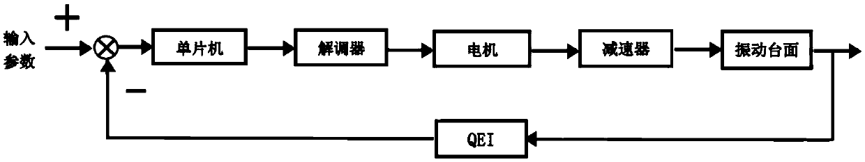 A Feedback Control Vibration Table Based on Stepping Motor