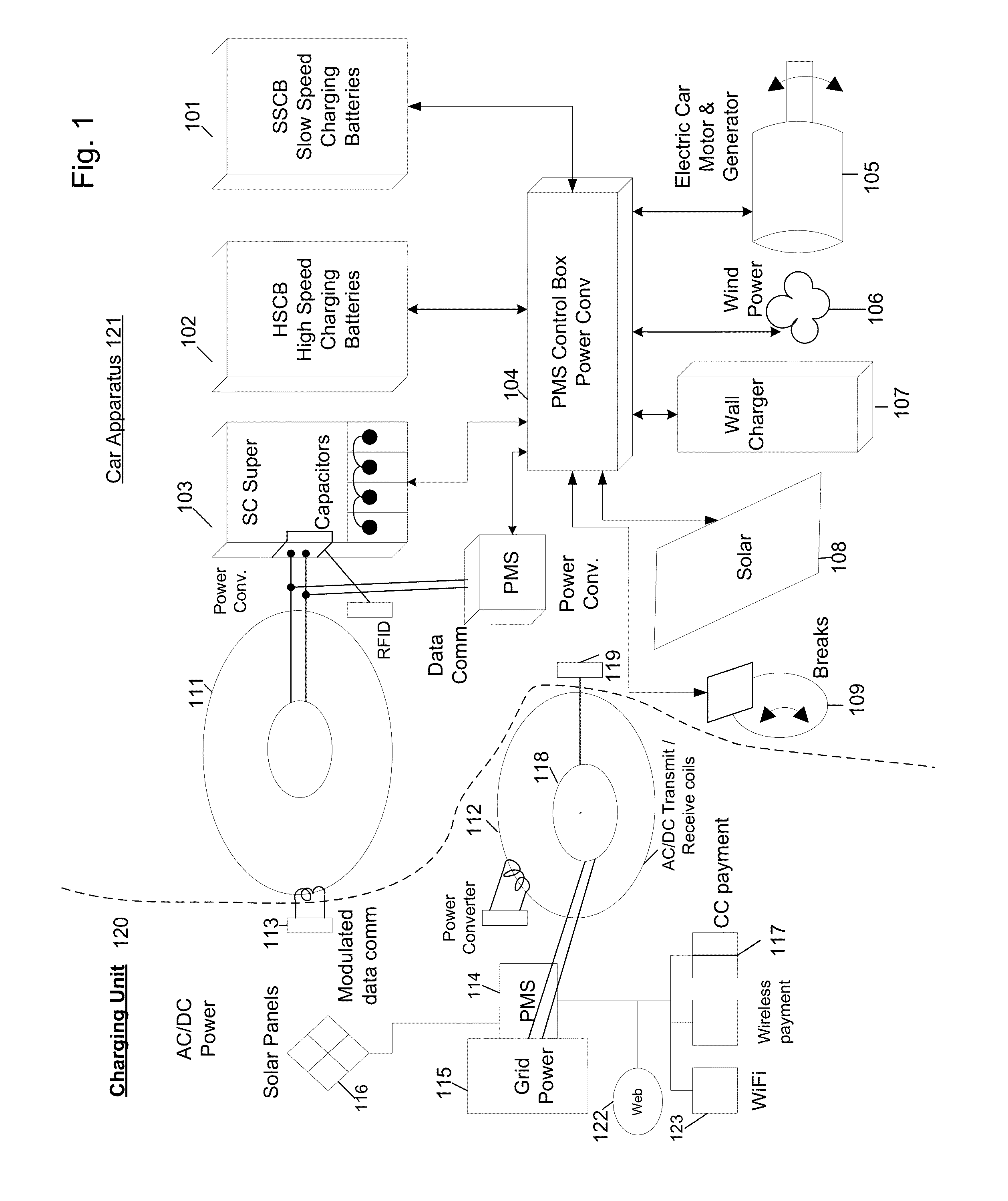 Self-Charging Electric Vehicle And Aircraft And Wireless Energy Distribution System