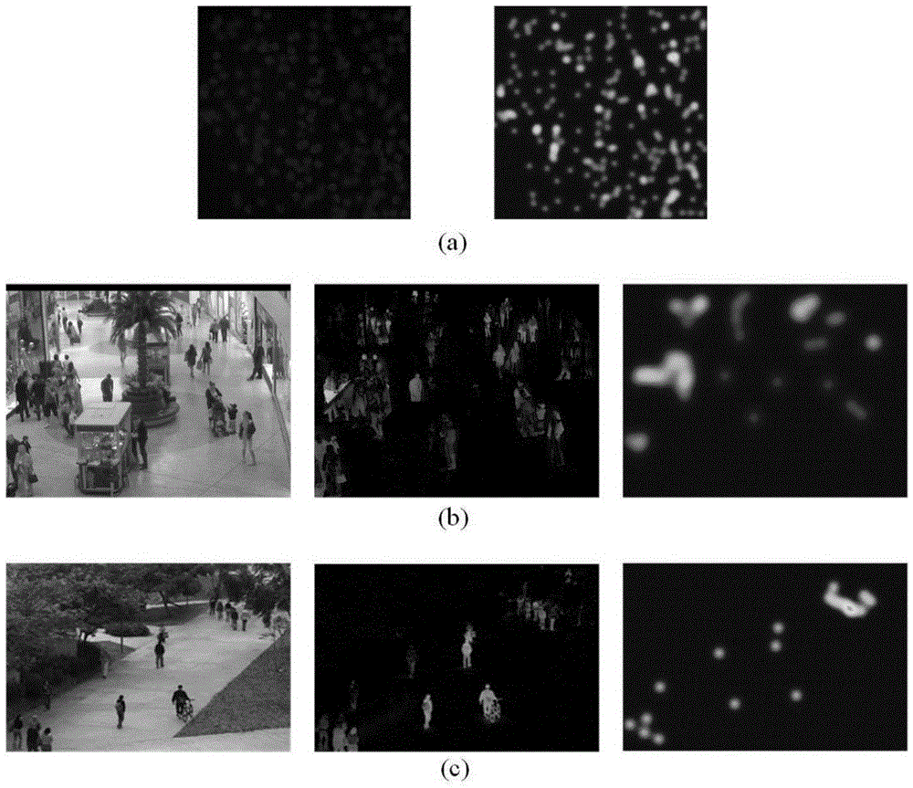 Sample block-based image target counting method