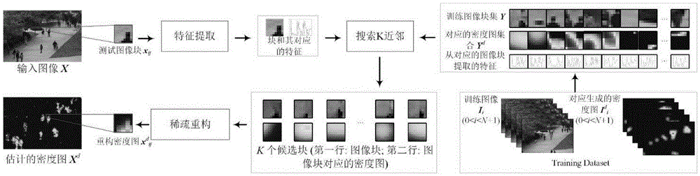 Sample block-based image target counting method